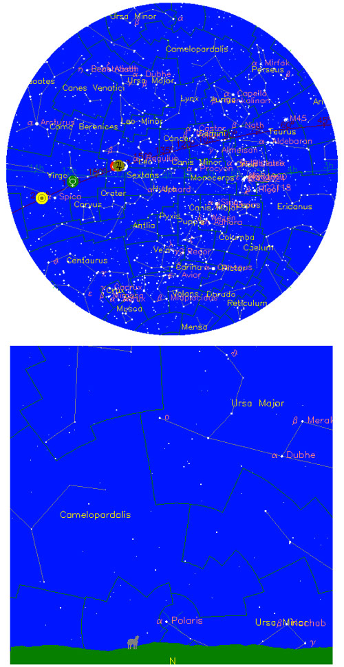 Fourmilab Chart Views